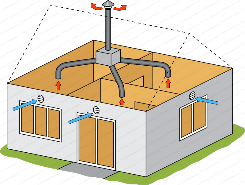 Installateur de VMC VMI Langogne